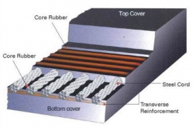 Rubber Conveyor, Rubber Conveyor Belt